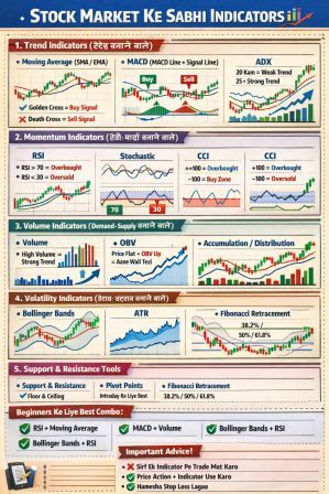 all indicator in stock market explained in hindi
