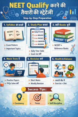 12th ke bad NEET ki taiyari kaise kare neet ki taiyari kaise kare in hindi