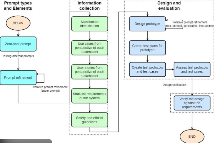 Prompt Engineering Kya hai? prompt engineering kya hai